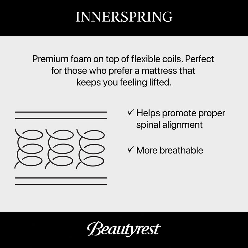 Beautyrest World Class Level Three Medium Pillow Top Mattress