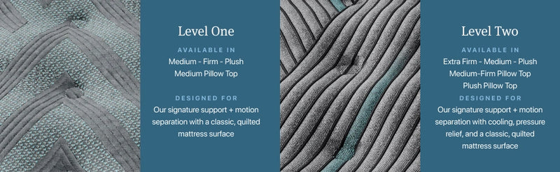 Beautyrest Level One Plush Mattress