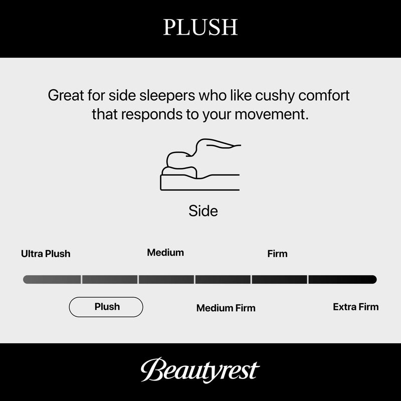 Beautyrest BlackÂ® Series One 12.5" Hybrid Plush Mattress